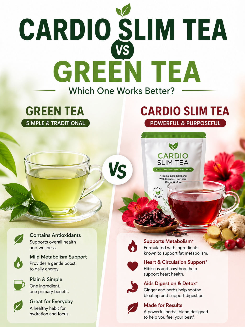 Cardio slim tea vs green tea