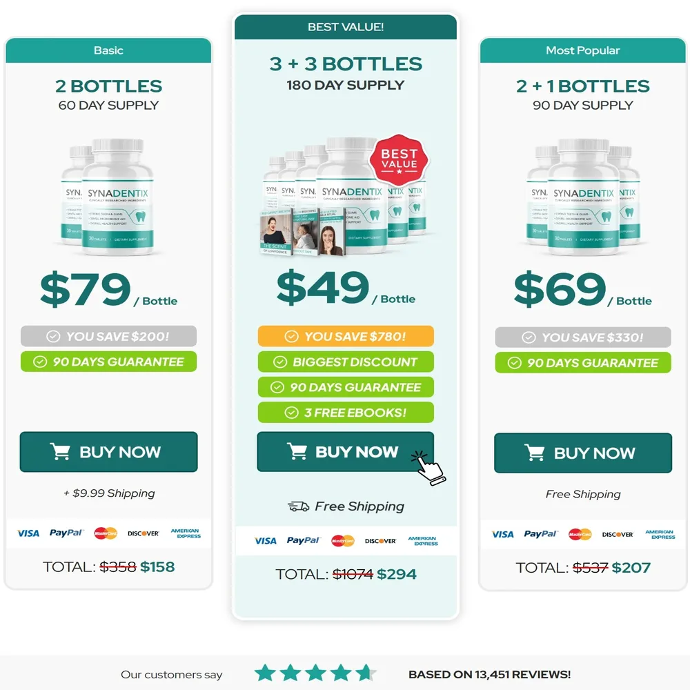 synadentix price and discount