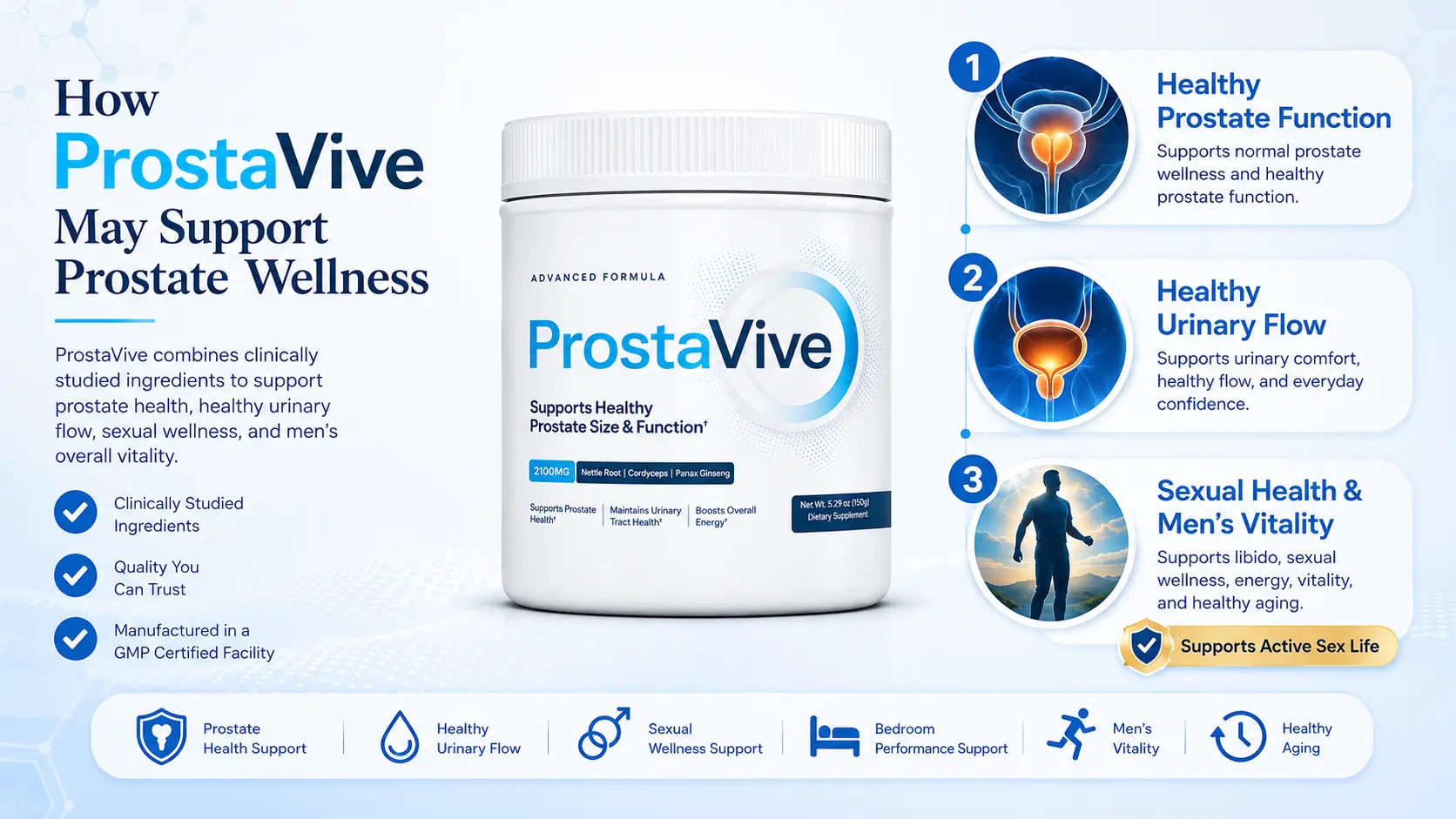 What is ProstaVive, and how does ProstaVive work?